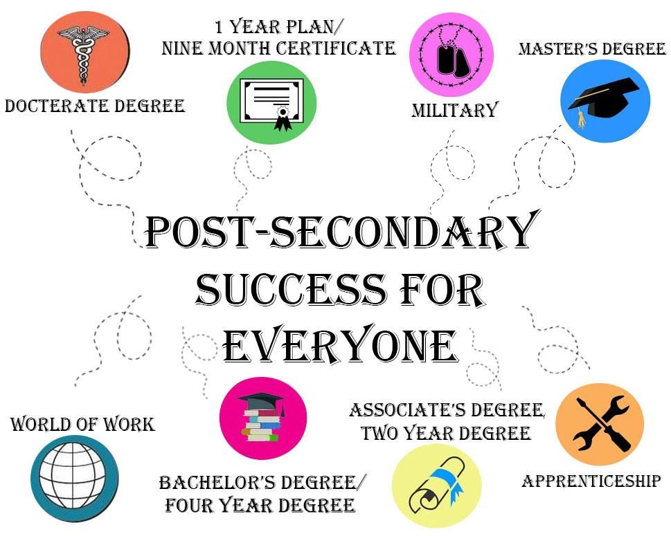 Post secondary success for everyone 